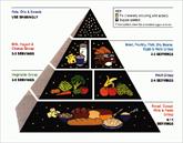 images/itemImages/7404/Food Guide Pyramid - pymid.jpg